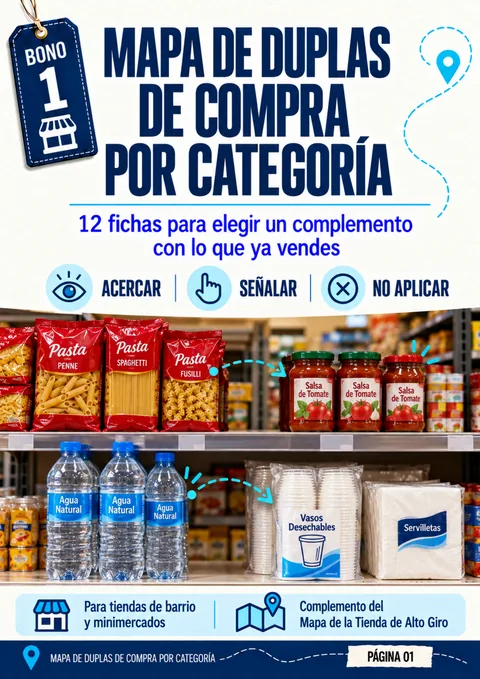 Portada del Mapa de Duplas de Compra por Categoría